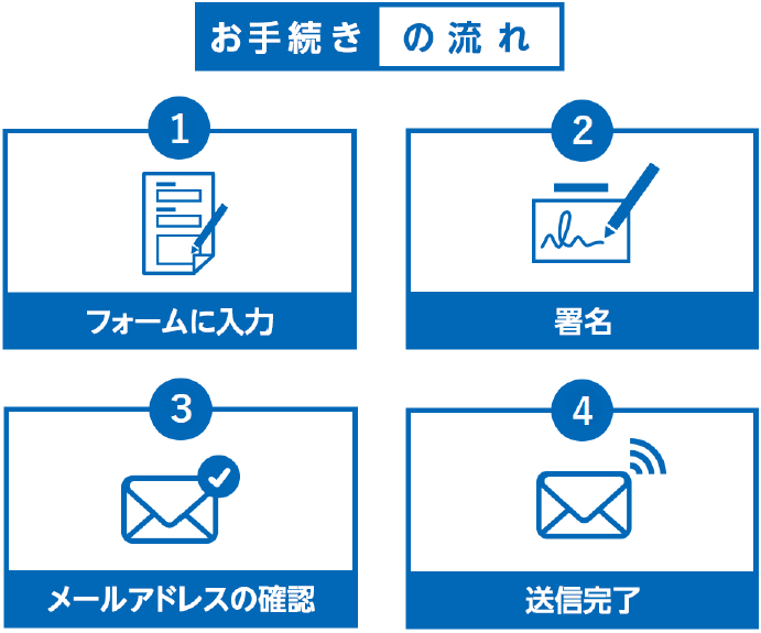 お手続きの流れ